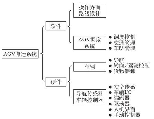 工業4.0智能工廠的智能物流系統應用與信息系統集成服務
