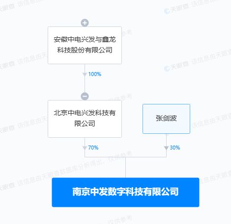 中電興發戰略布局再深化，投資設立數字科技公司拓展信息系統集成服務新藍海